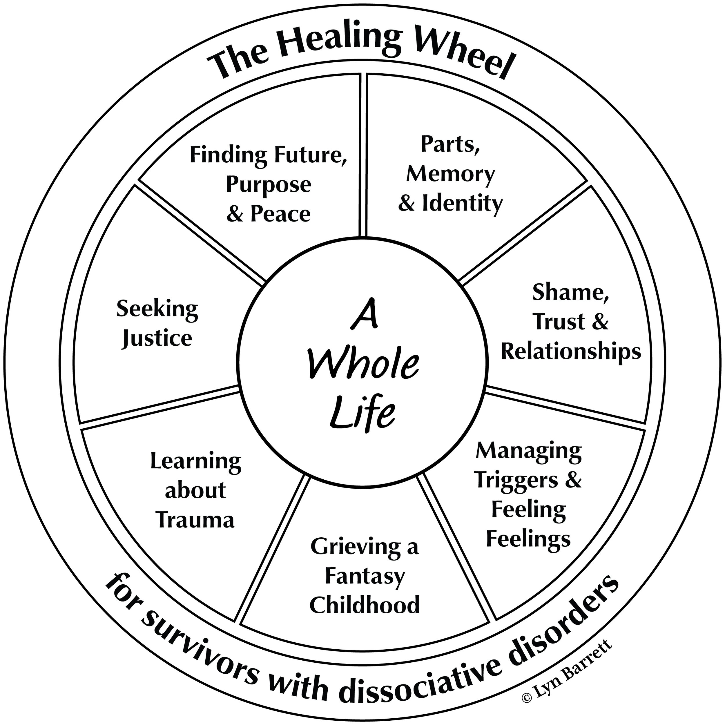 The Healing Wheel