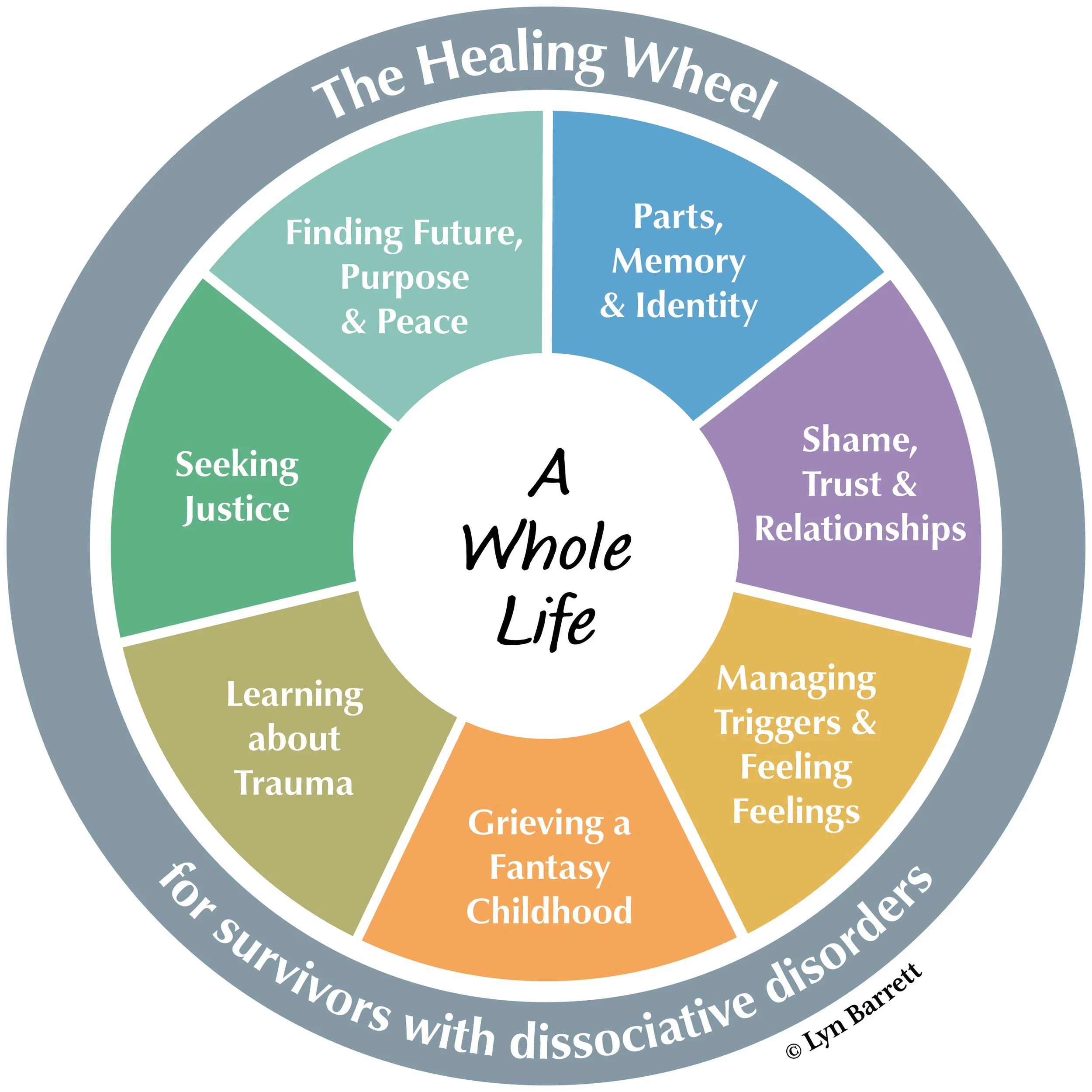 DID Awareness Day 2026