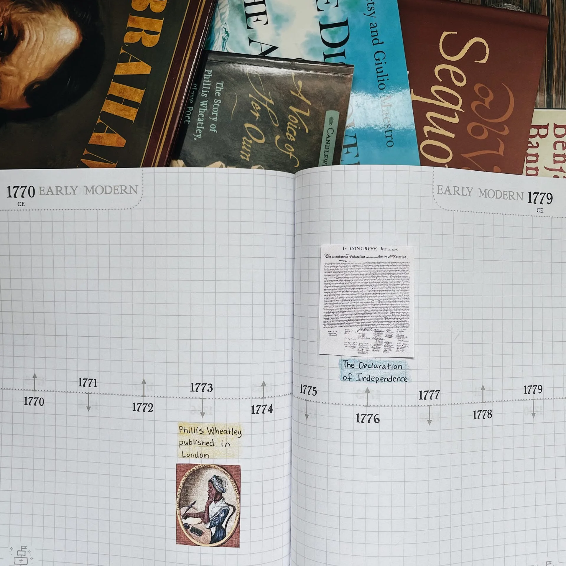 History Timeline Notebooks — schoolnest