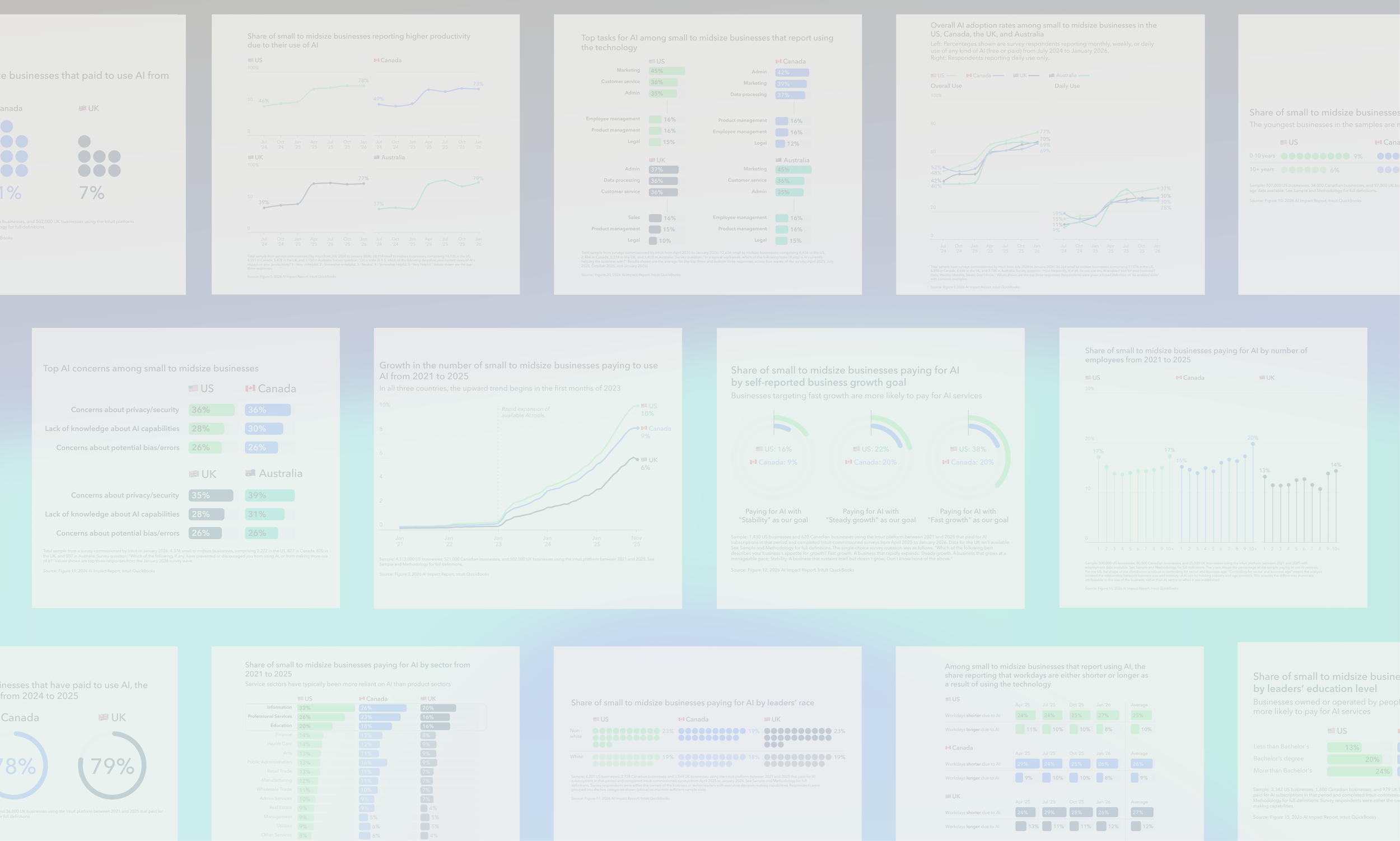 • From Noise to Signal: Intuit's 2026 AI Impact Report