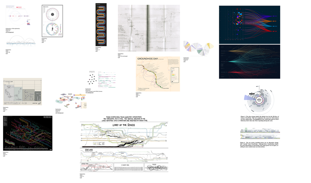 Decoding Everything Everywhere All at Once — Angelica Hom