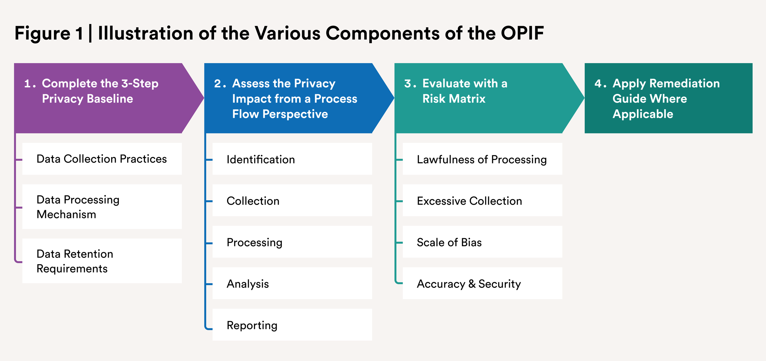 Preserving Privacy: An Impact Framework for Open-Source Intelligence ...