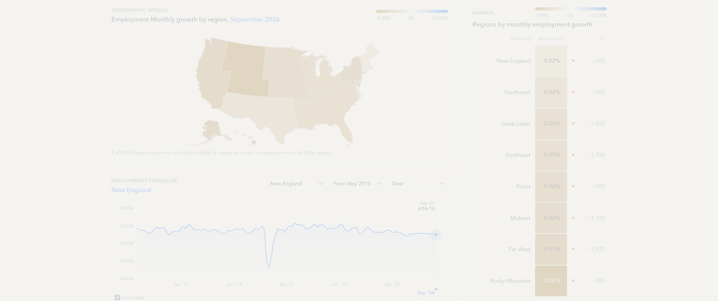 • Reimagining Small Business Data at Intuit
