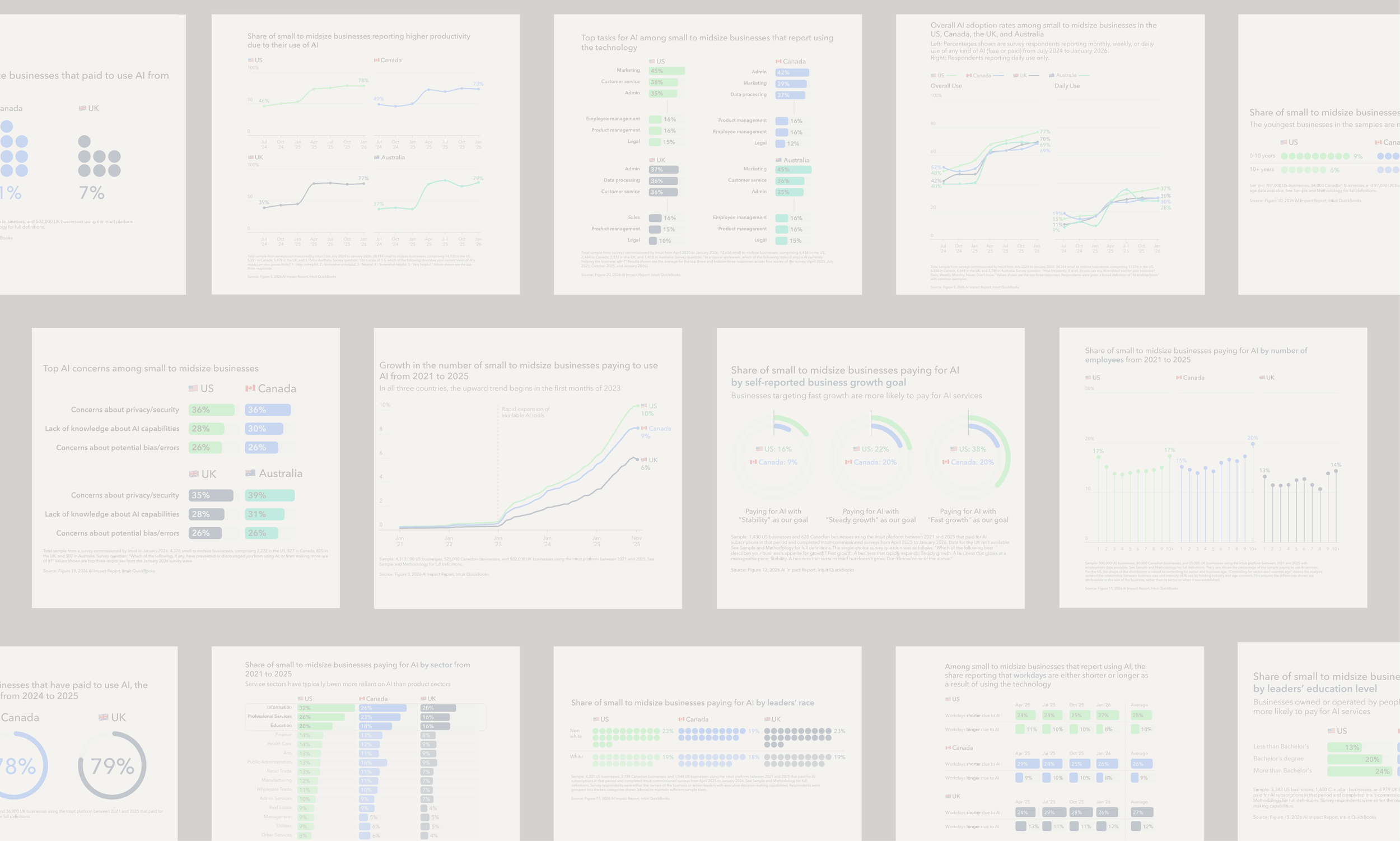 • From Noise to Signal: Intuit's 2026 AI Impact Report