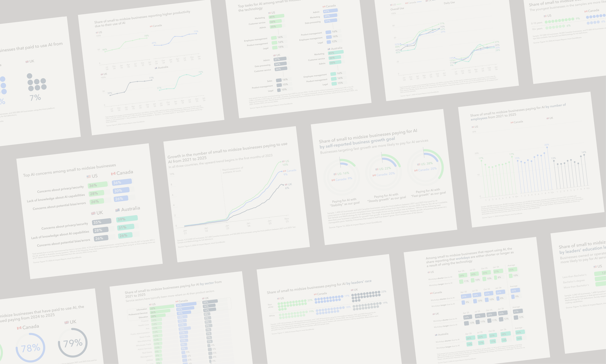 • From Noise to Signal: Intuit's 2026 AI Impact Report