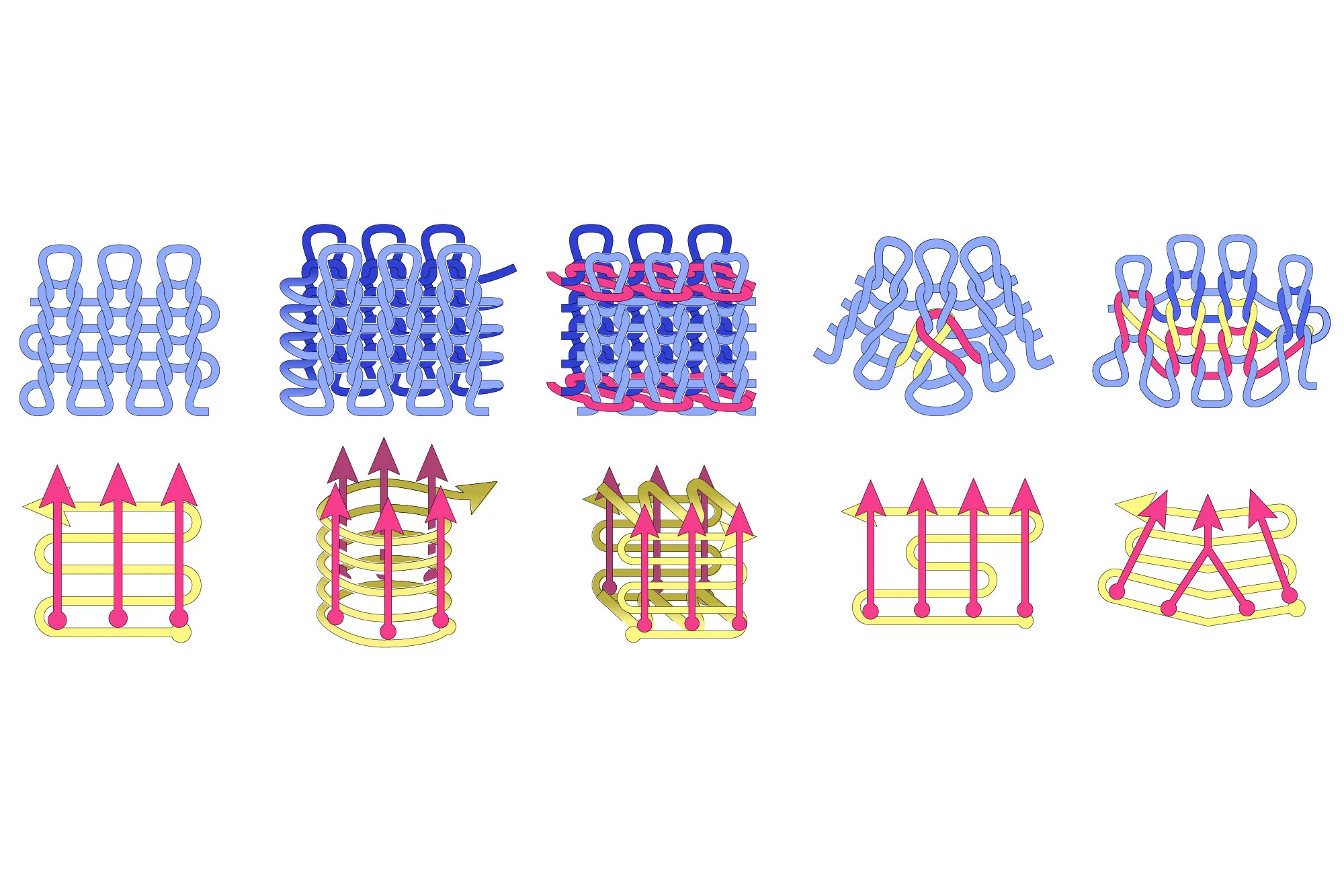 Machine Knitted of Robotic Materials: Computational Manufacturing ...
