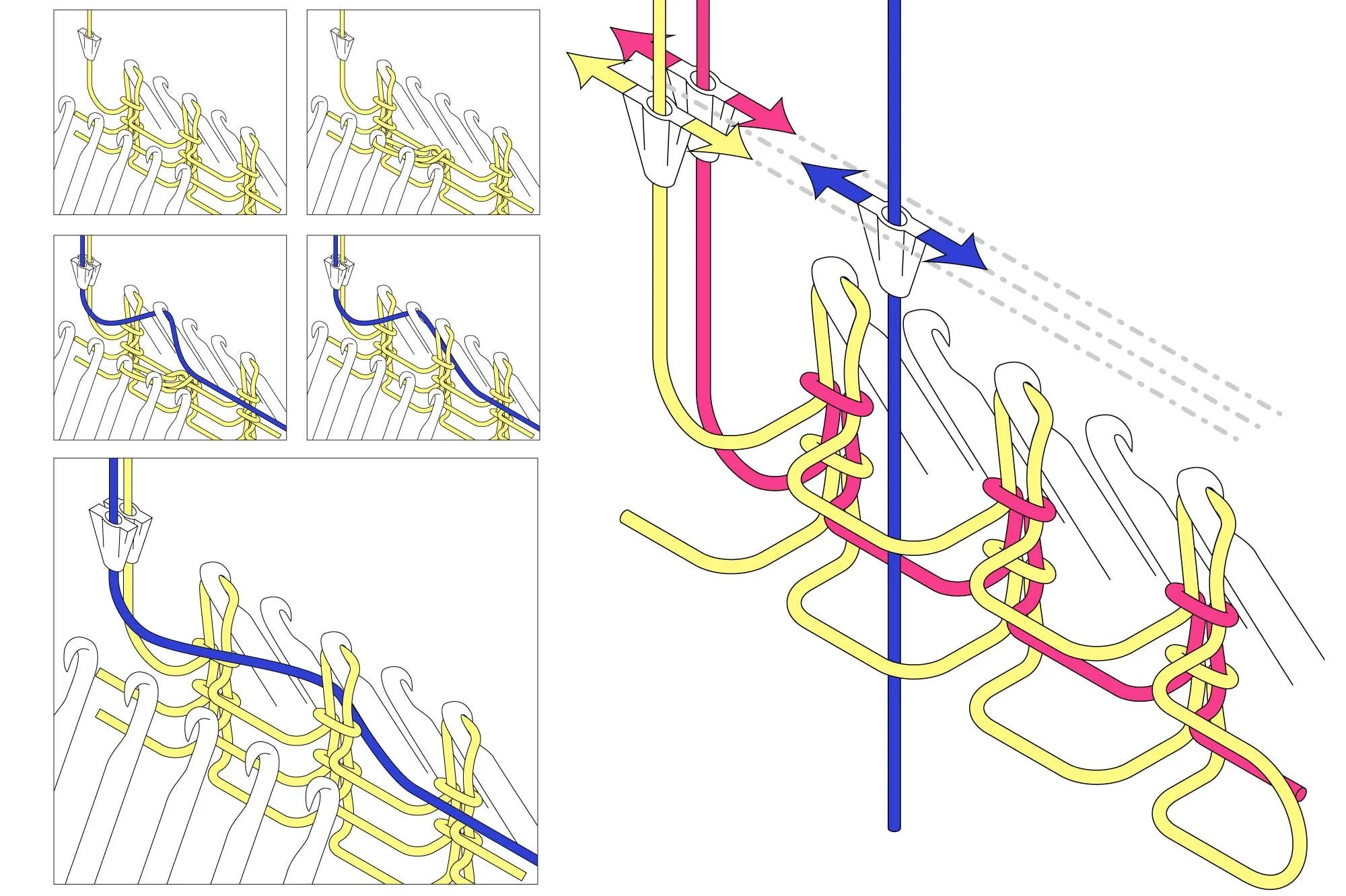 Machine Knitted of Robotic Materials: Computational Manufacturing ...