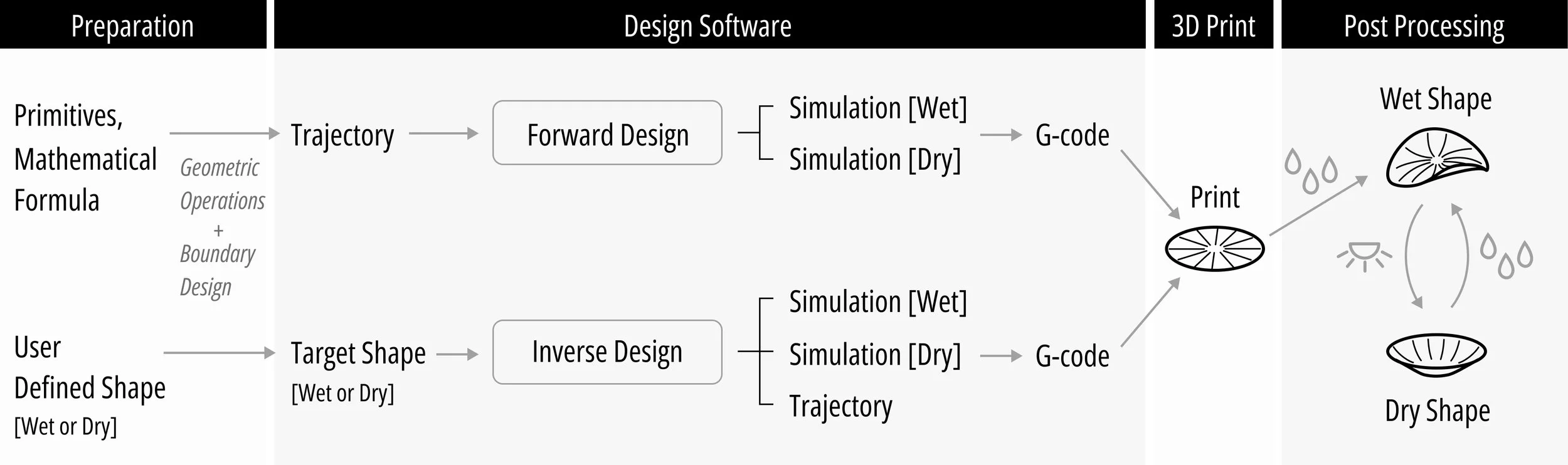 workflow.jpg