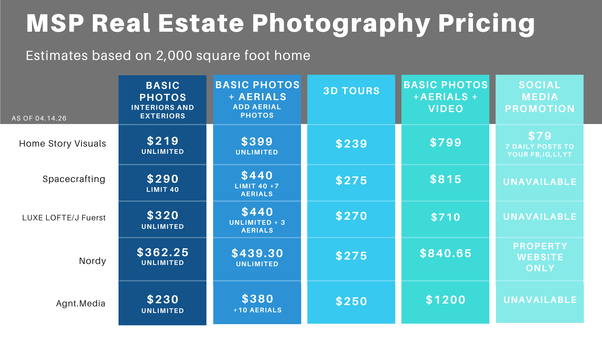 2026 market pricing survey