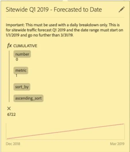 Forecasting-Cumulative-Forecast-to-Date.jpg