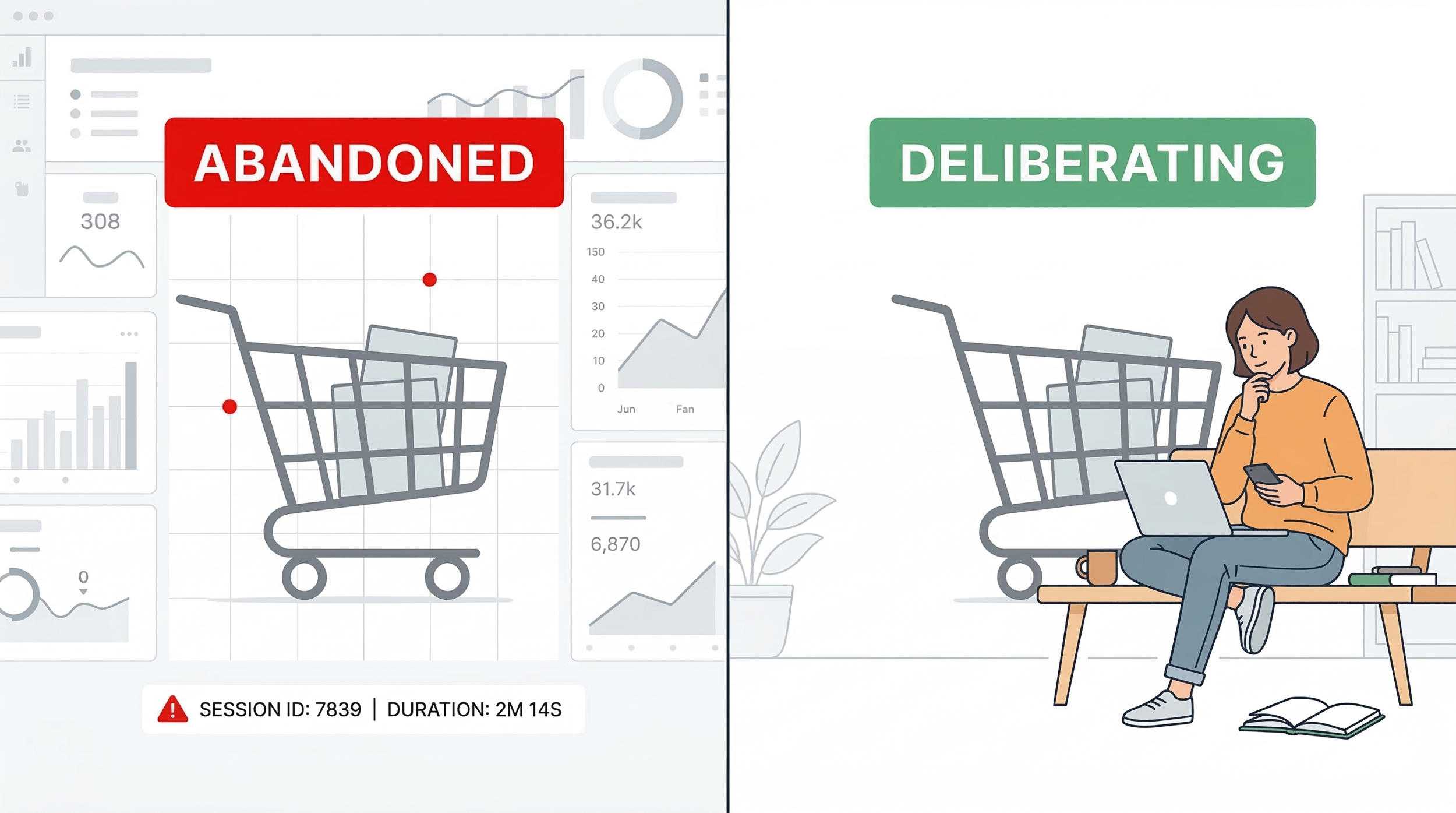 Your Customers Aren't Abandoning Their Cart — They're Thinking