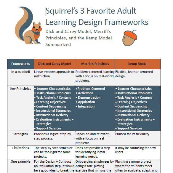 Learning Design Frameworks PDF