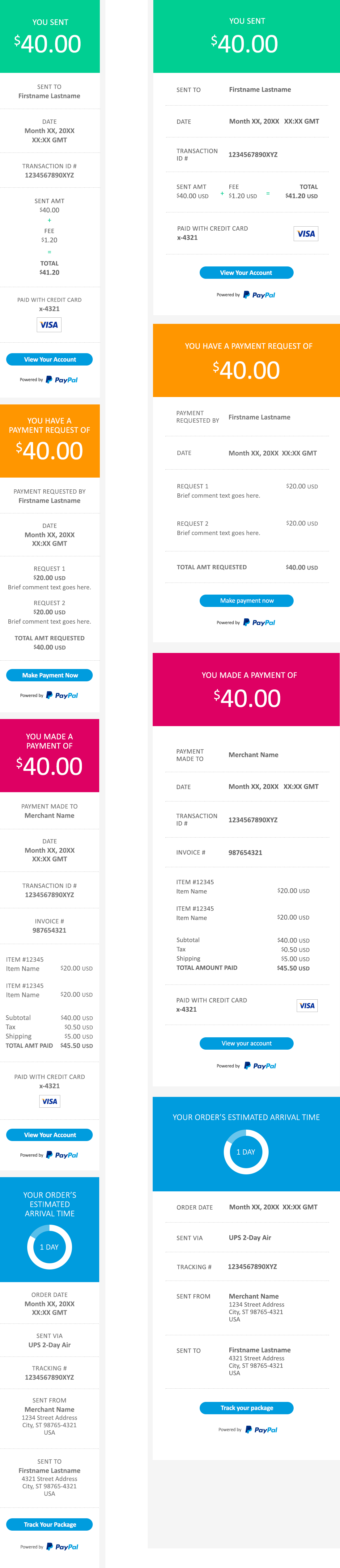 paypal_tables_dev.png