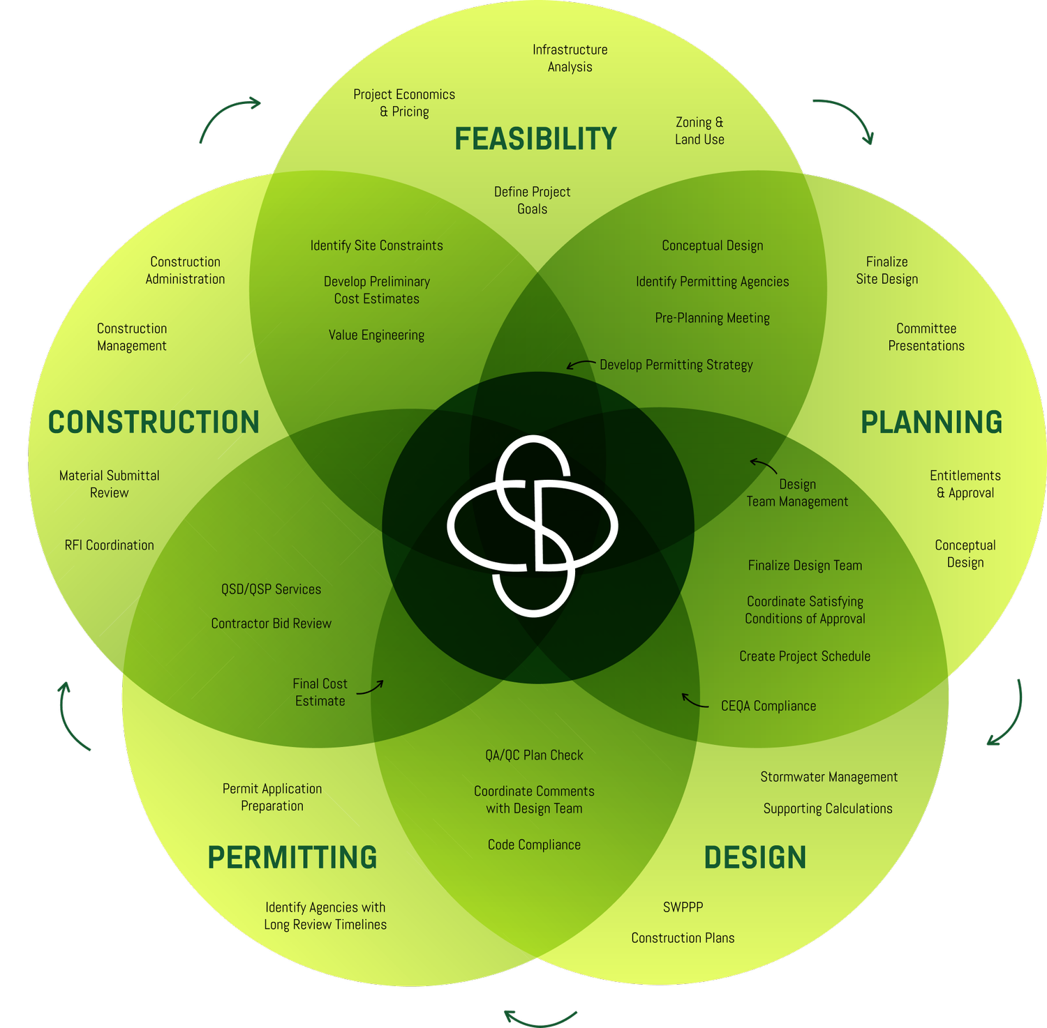 SLO Civil Design | Civil Engineering and Land Development