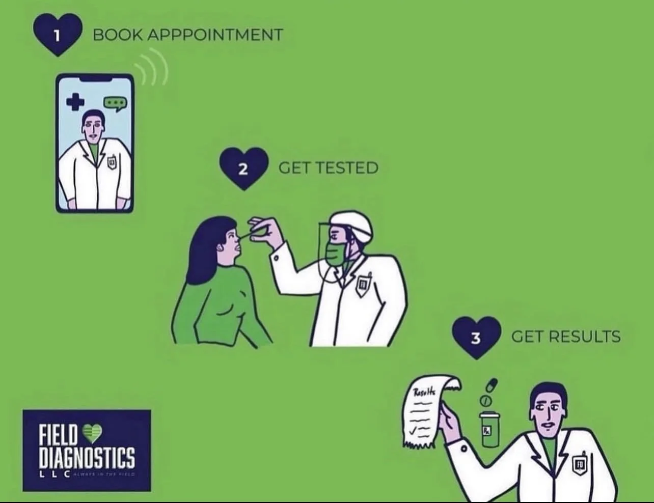Field Diagnostics - Labs & Medical Training in Texas