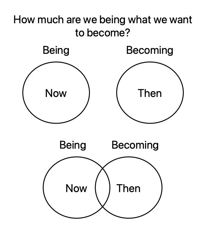 Being and becoming - how are we being what we want to become and ...