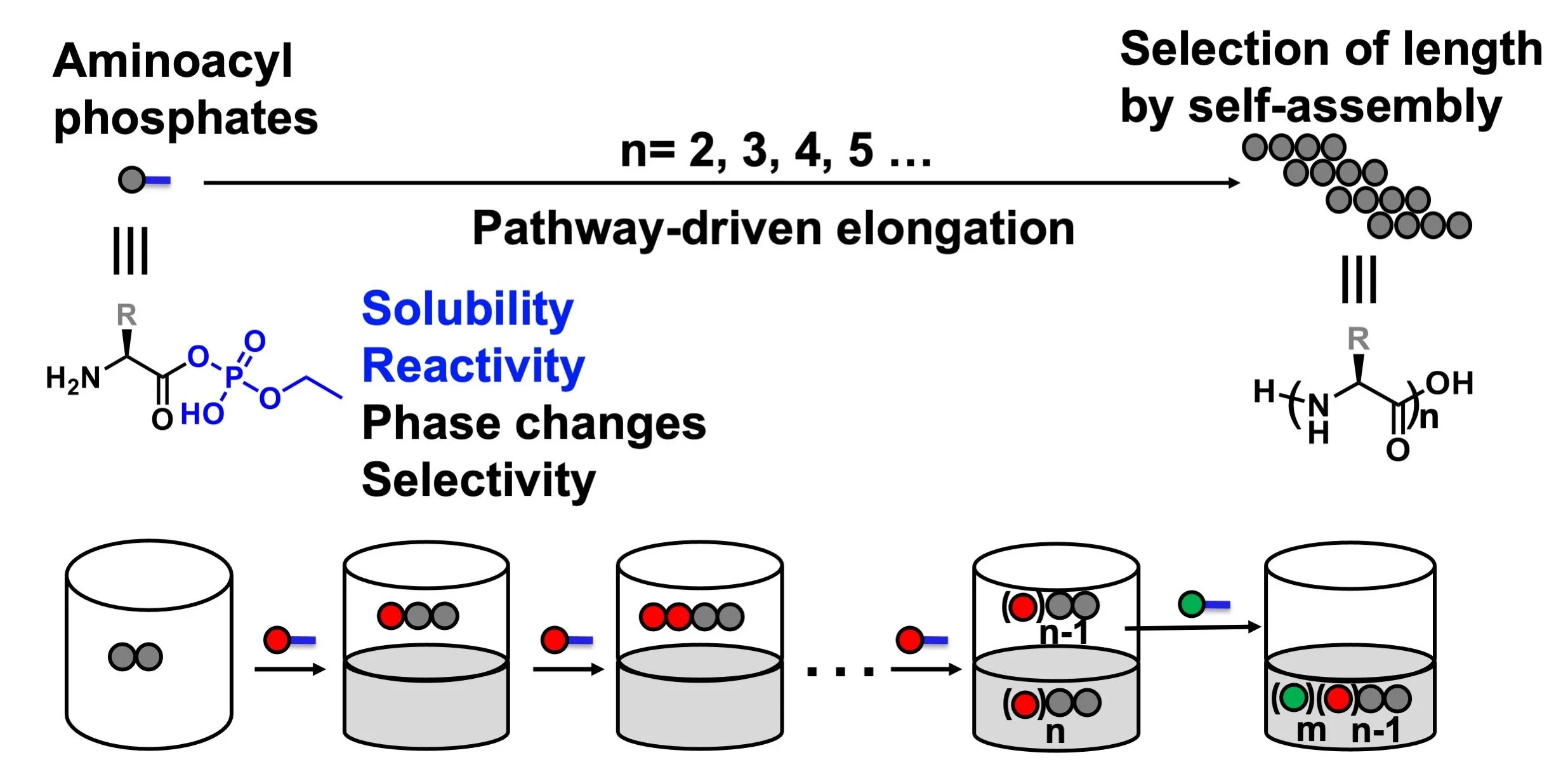 Our first paper published