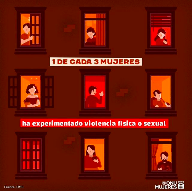 NO Violencia contra las mujeres: ¿recordatorio necesario?