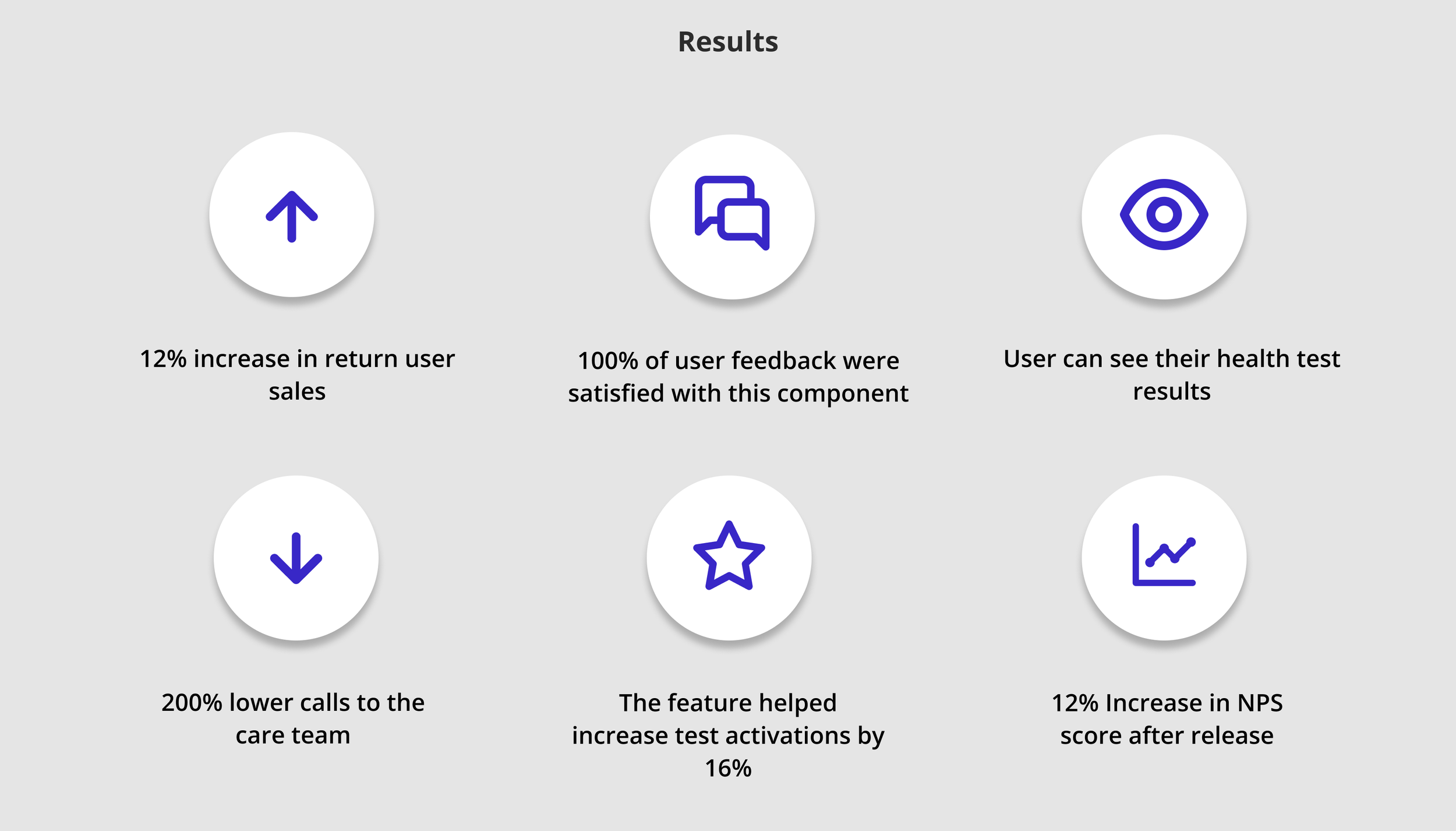 Results_progress 1.png