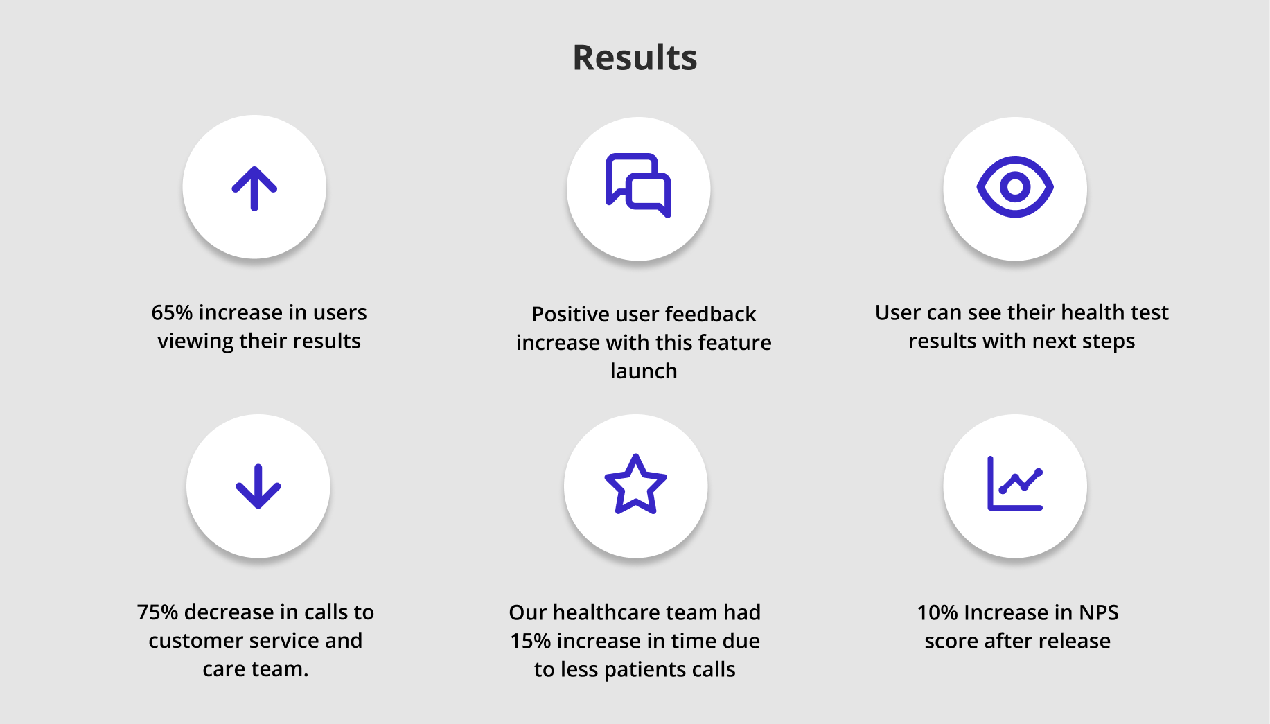 Results_progress 3-1.png