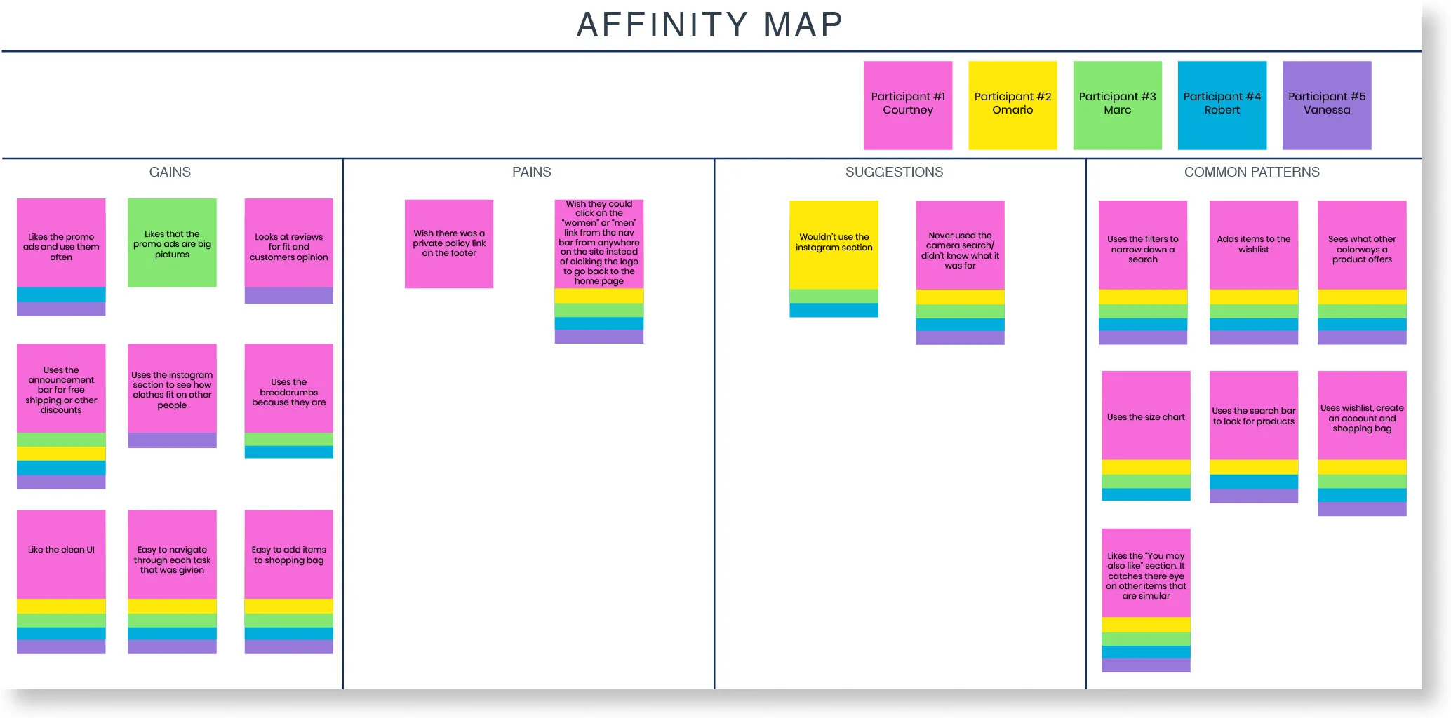 AFFINITY MAP.jpg