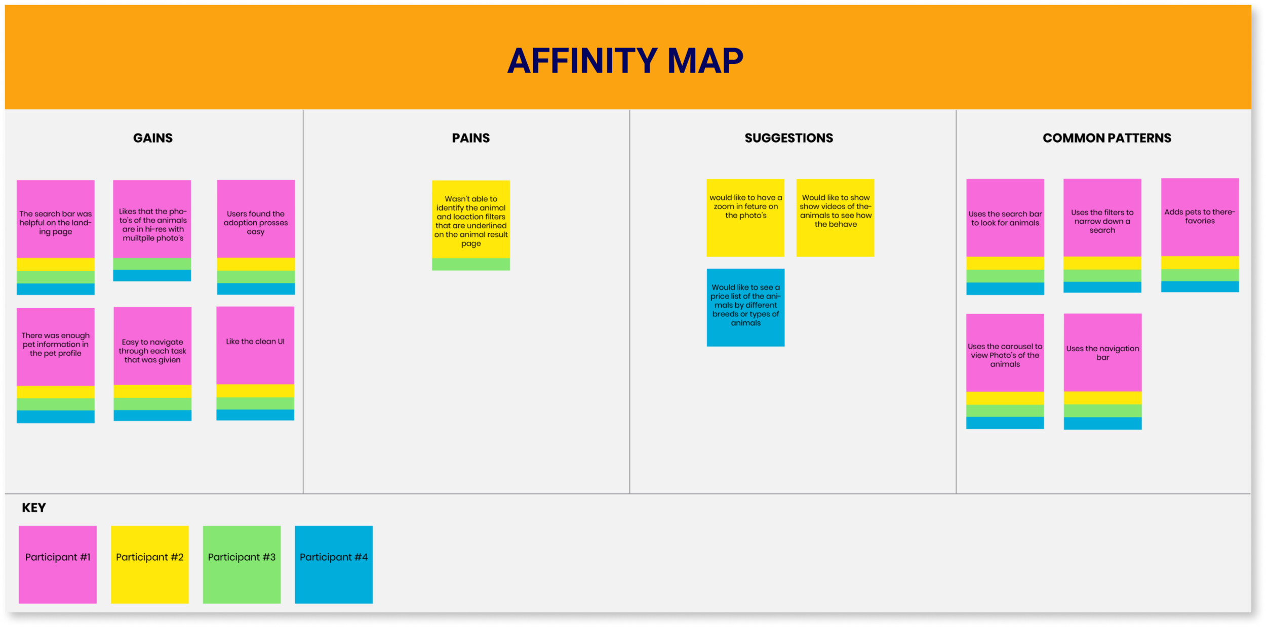 AFFINITY MAP.png