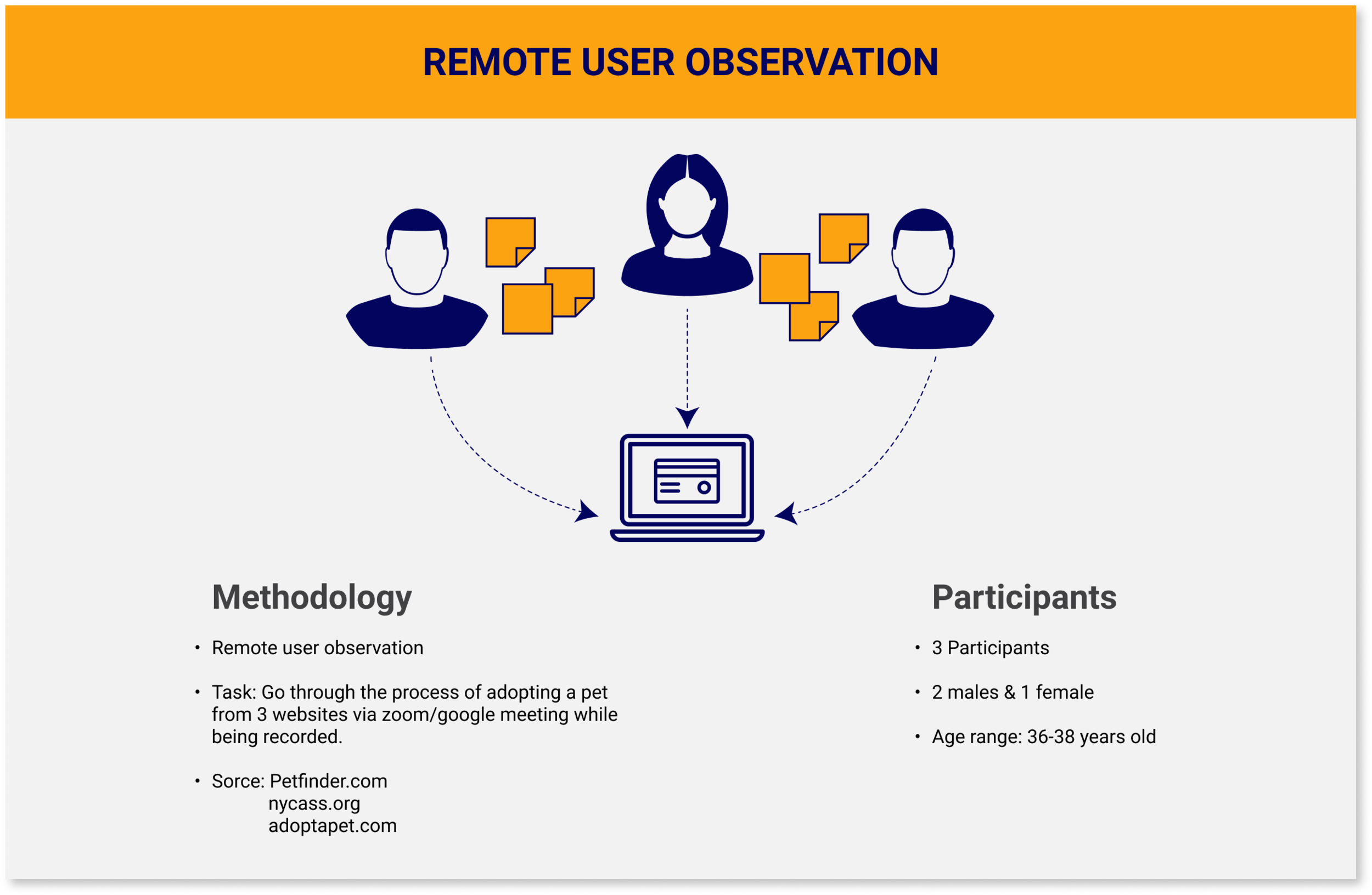 remote user observation.png