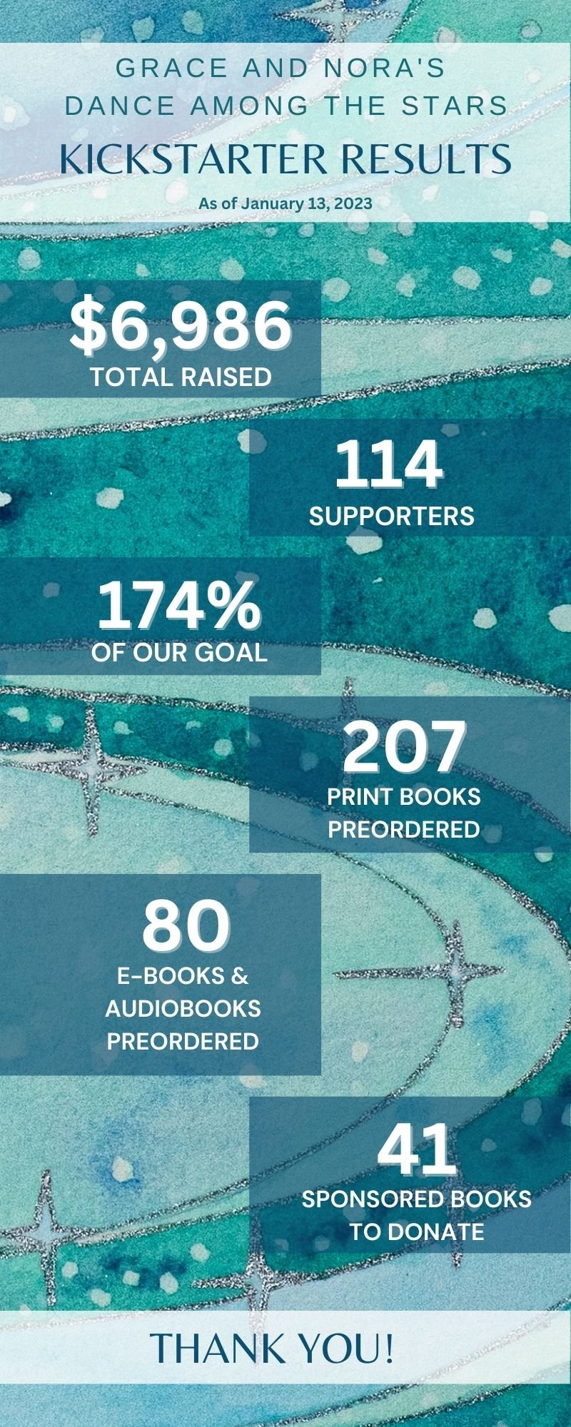 Children’s Book Kickstarter Results — Maggie Montague