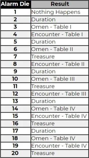 Exploding the Encounter Die — Prismatic Wasteland