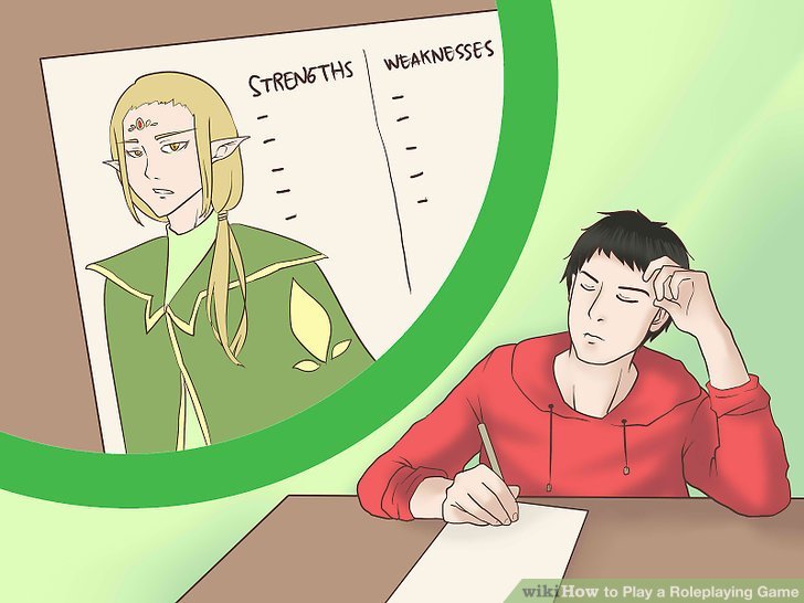 What Is a Roleplaying Game: The Roleplaying Game