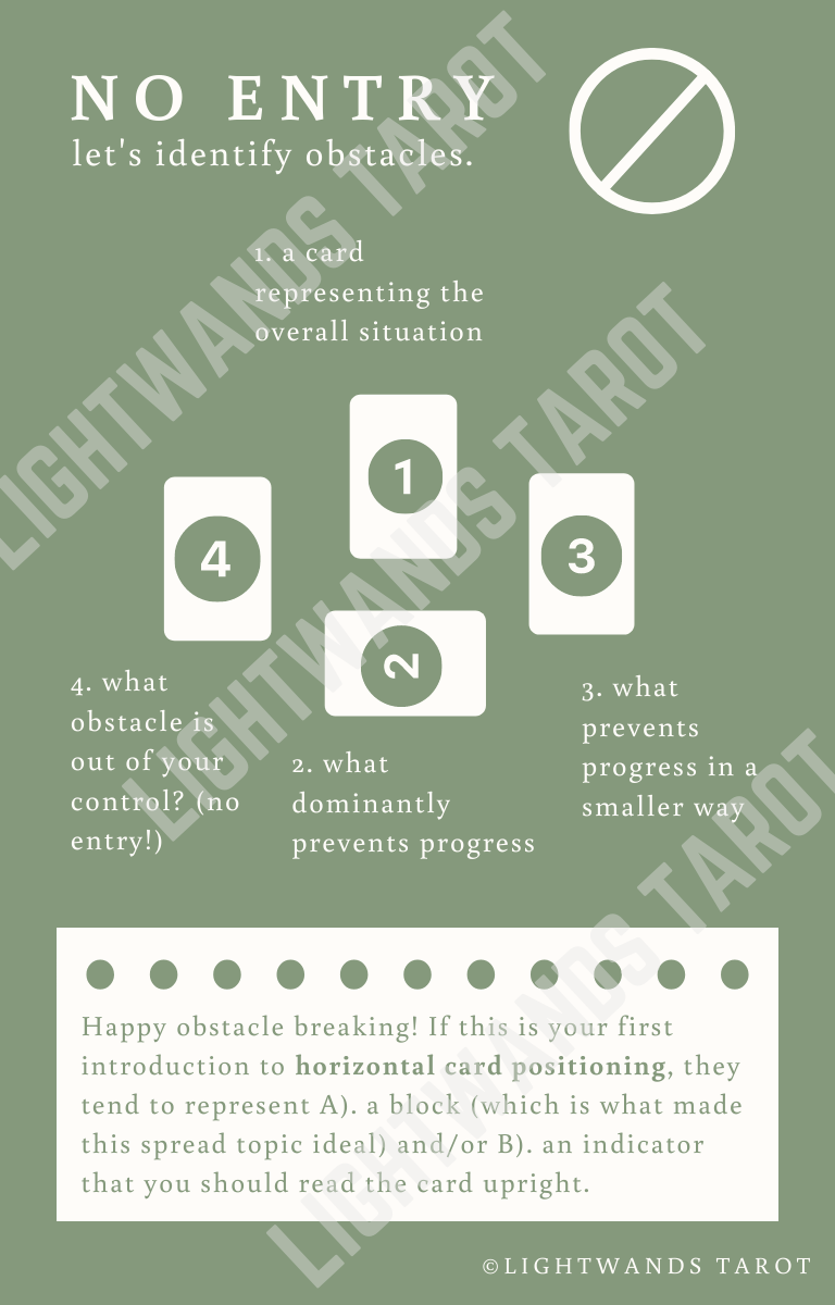 20 tarot spreads beginner set.png