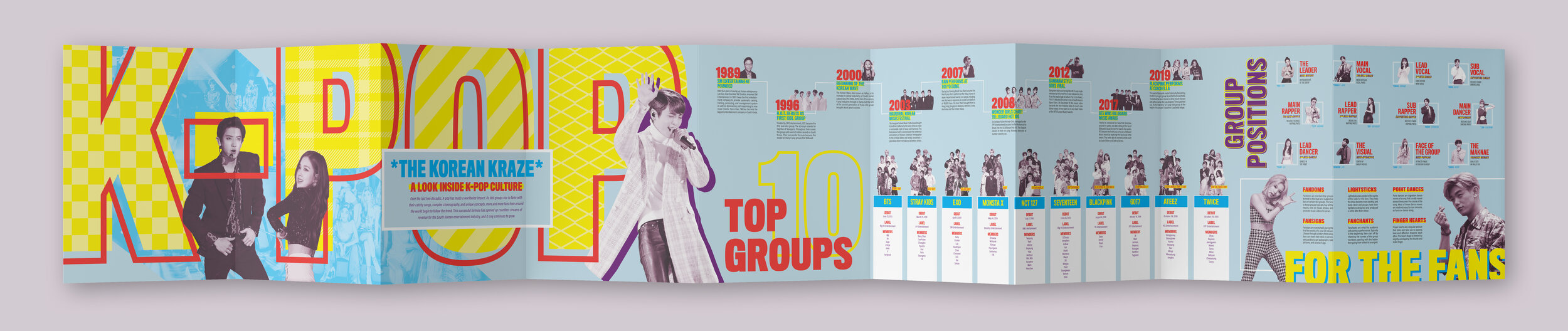 History of K-Pop: Stray Kids — The Kraze