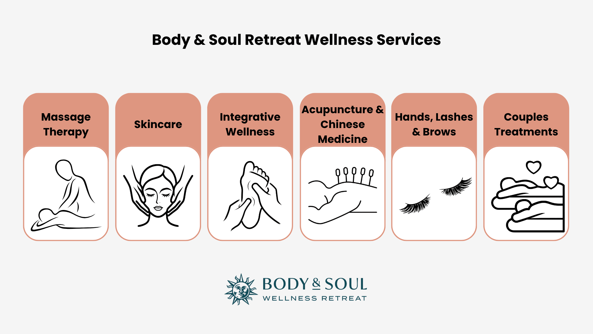 a graphic showing the spa and wellness services that Body and Soul have