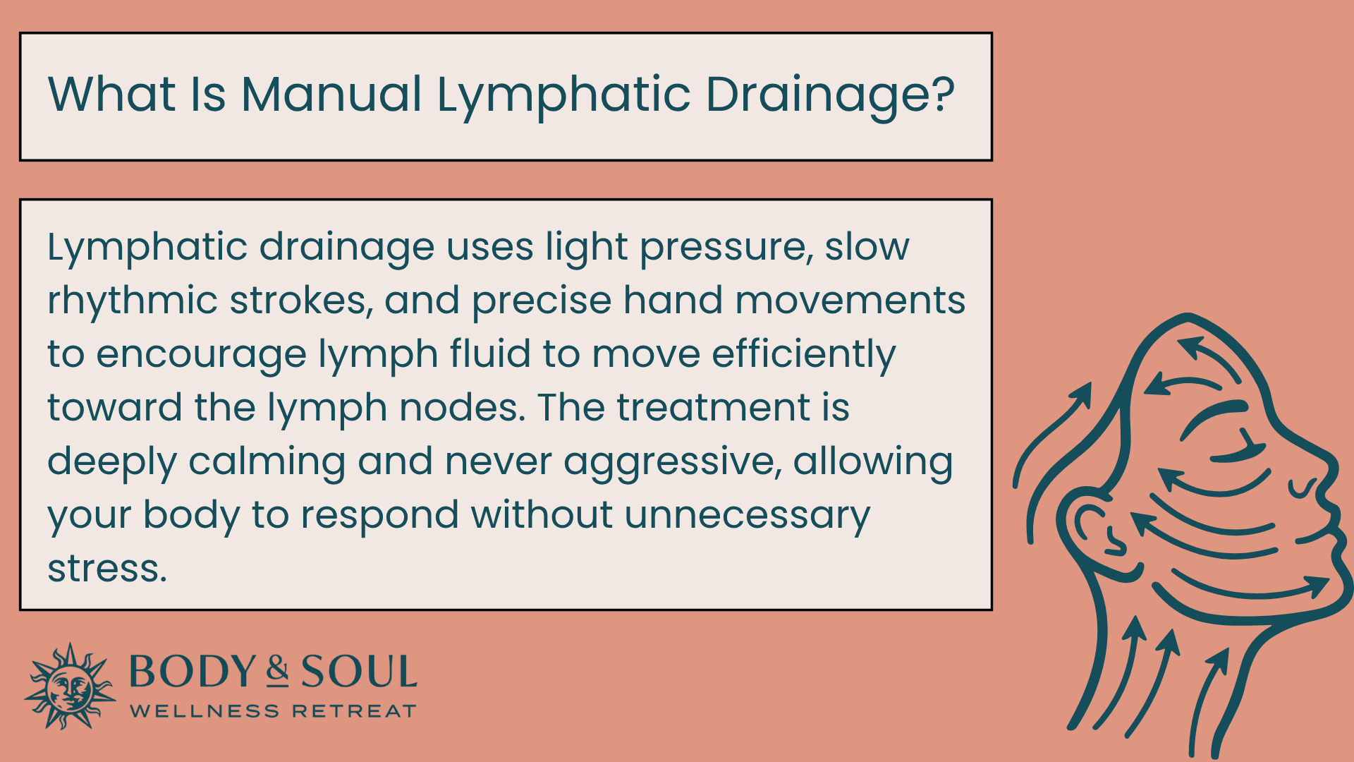 graphic with the definition of Manual Lymphatic Drainage
