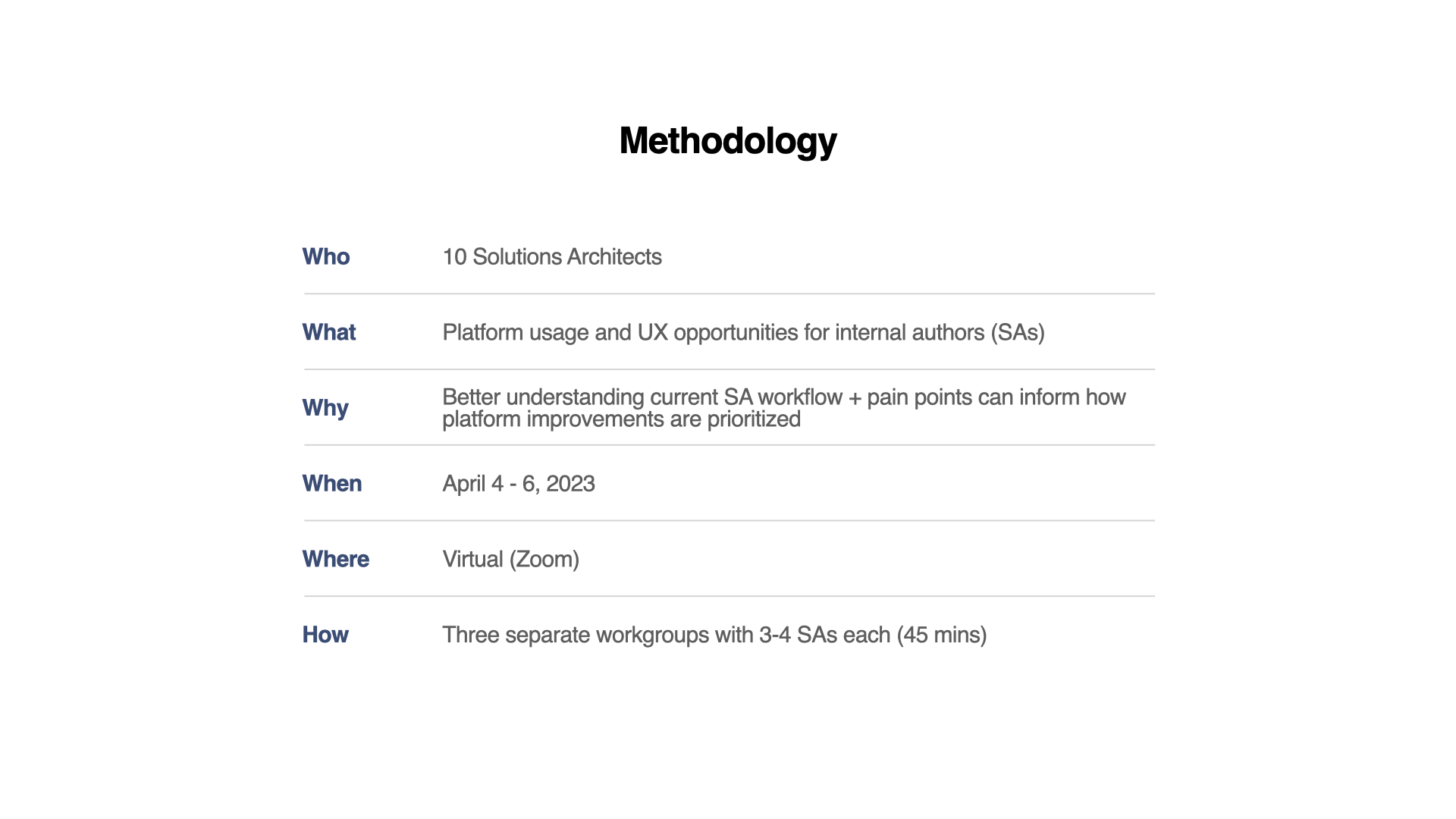 Research - SA Workflow and Opportunities.003.png