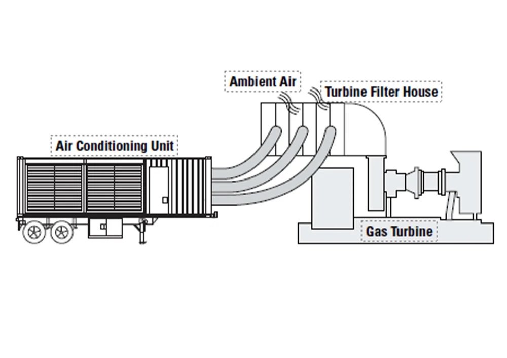 Turbine Inlet Cooling | Temperature Control Rental Services
