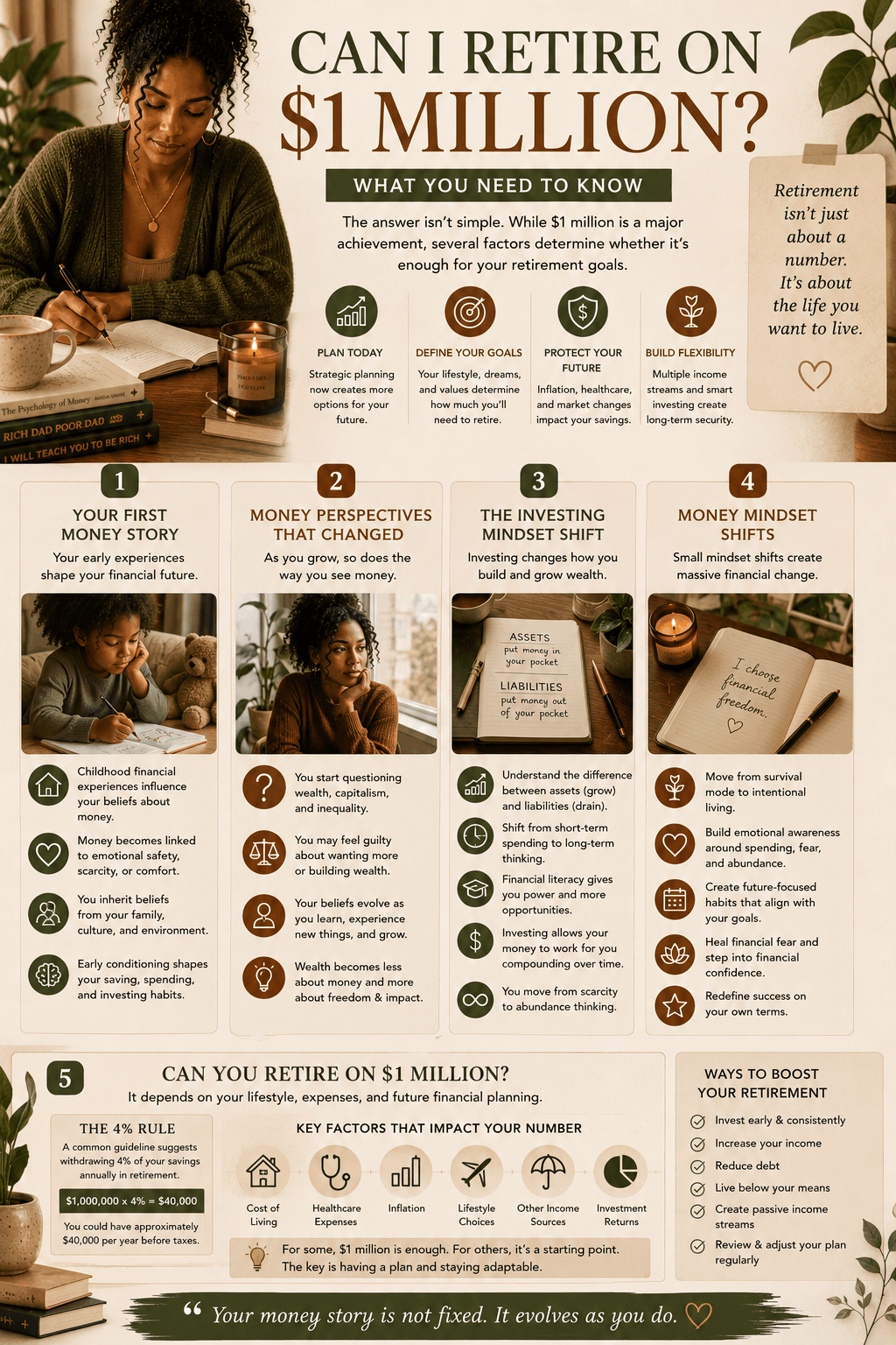 Earth-toned infographic explaining retirement planning, inflation, and whether retiring on one million dollars is realistic today.