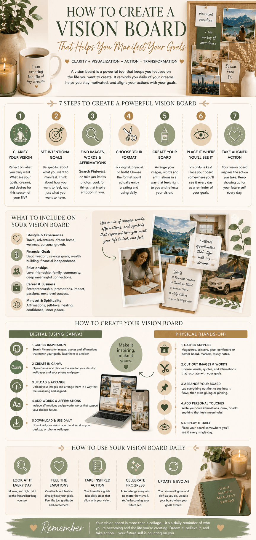 Infographic explaining how to create a vision board for manifestation including goal setting, affirmations, visualization, Canva vision boards, and intentional action steps.