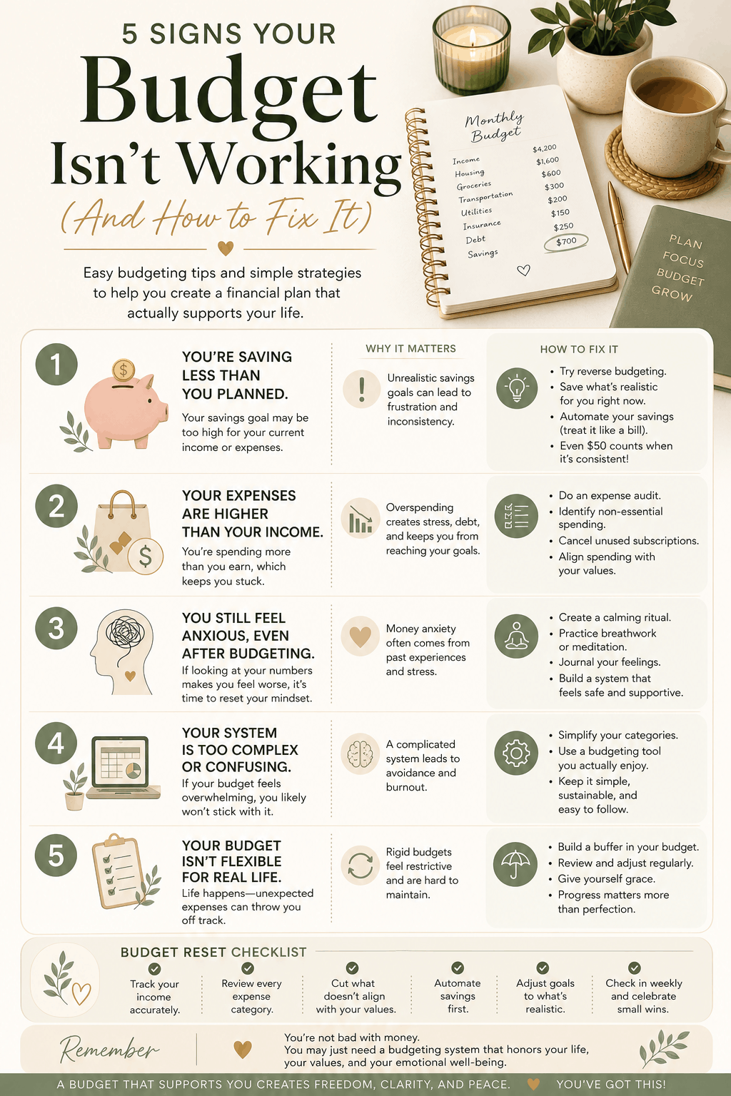 Infographic explaining budgeting mistakes and easy budgeting tips including overspending, unrealistic savings goals, money anxiety, and how to fix your budget.