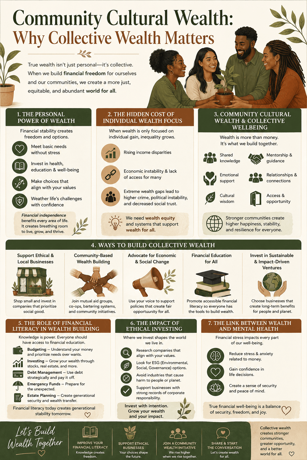 Earth-toned infographic explaining community cultural wealth, collective wealth, wealth equity, and the importance of financial wellbeing and shared opportunity.
