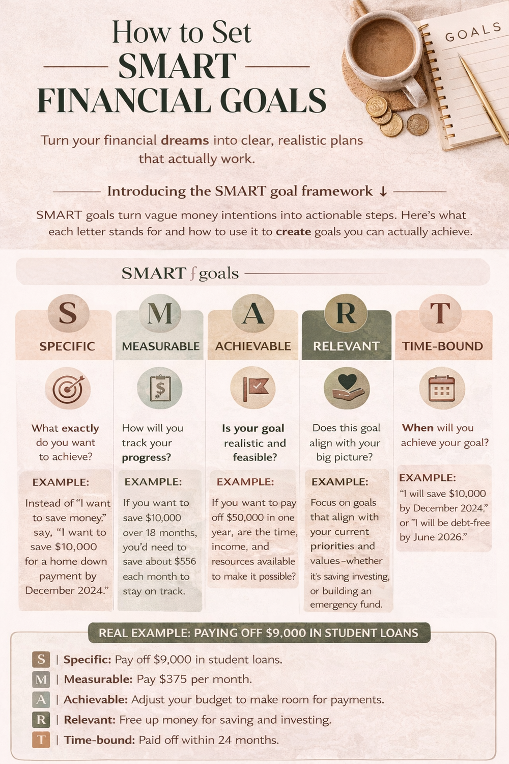 How to Set SMART Financial Goals (With Real Examples) — Financial ...
