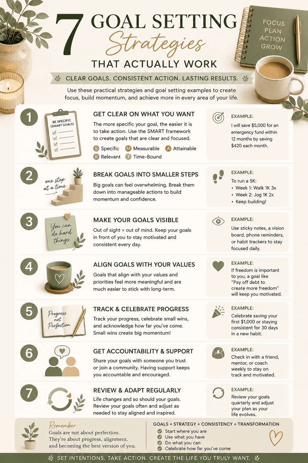 Infographic explaining goal setting examples and goal setting strategies including SMART goals, financial goal planning, habit tracking, accountability, and breaking goals into smaller steps.