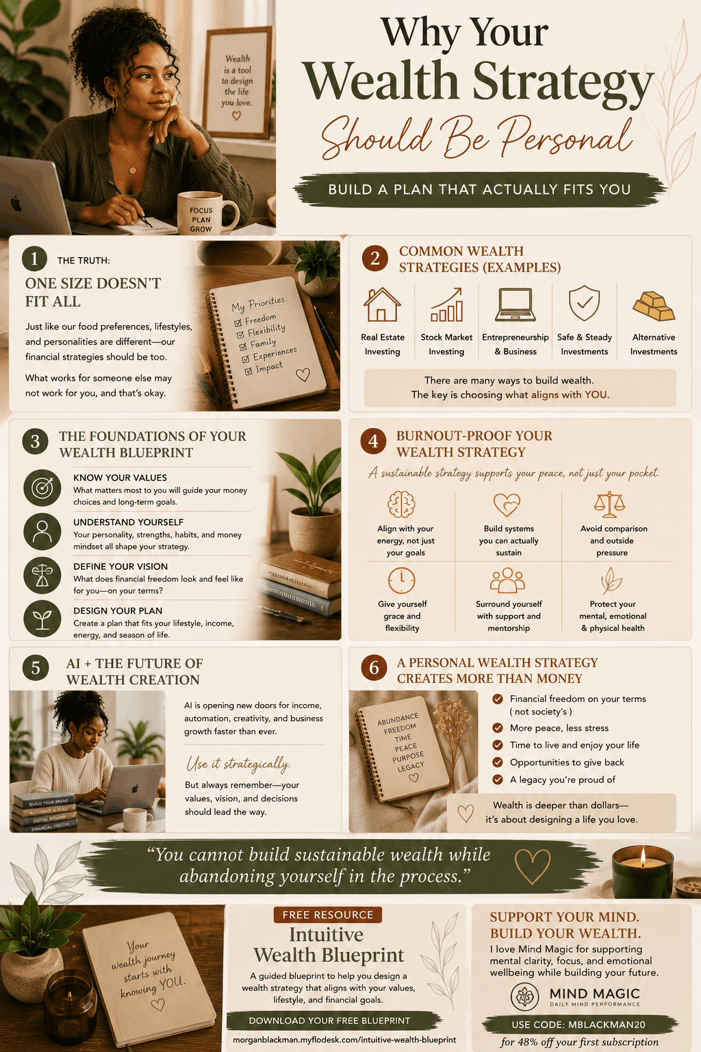 Earth-toned infographic explaining personalized wealth strategy, wealth blueprints, and aligned financial planning.