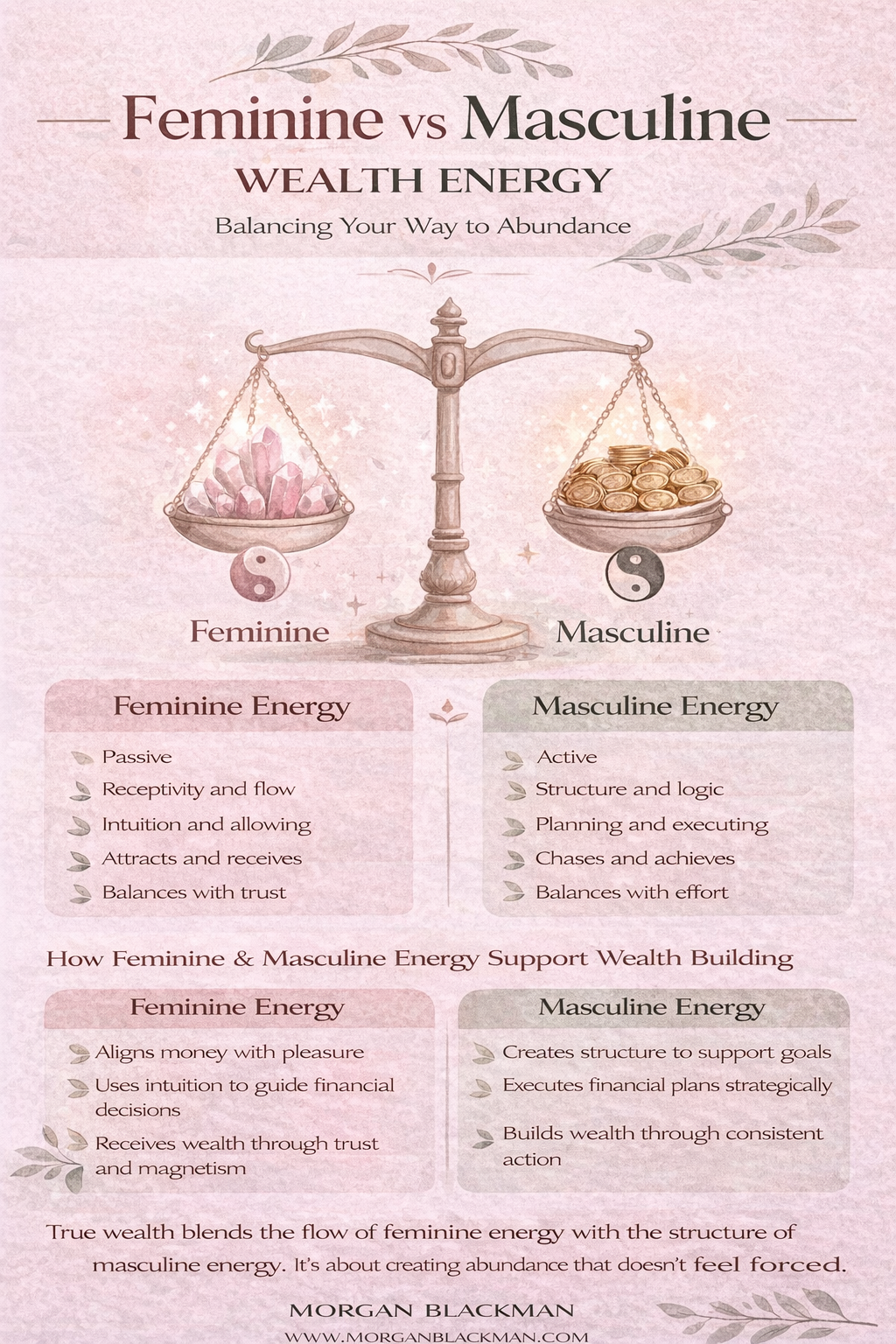 feminine vs masculine energy in wealth building infographic showing balance between intuition and structure