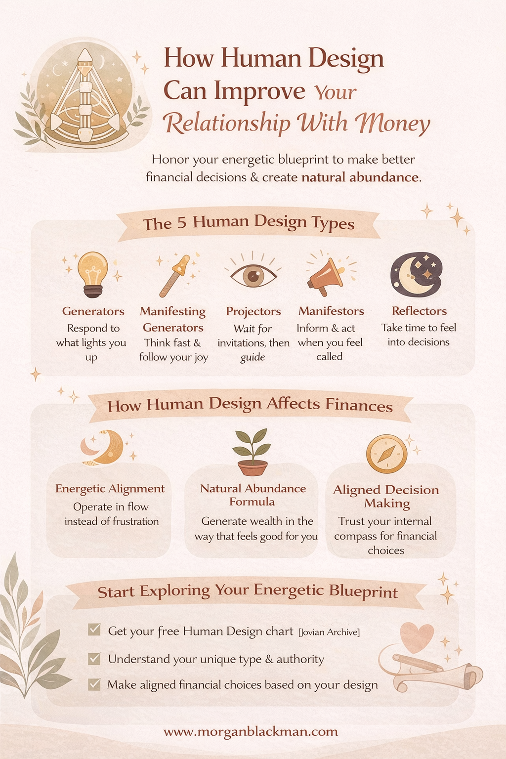 Human design infographic for mindful finances