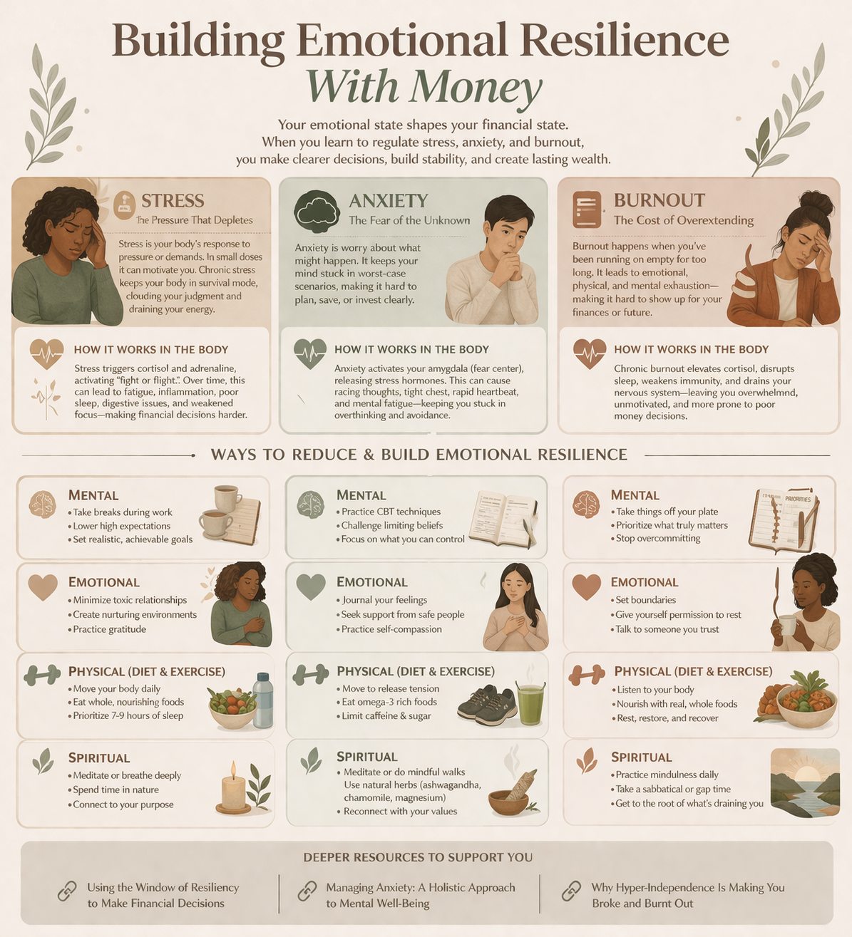 Infographic on Emotional Resilience With Finances