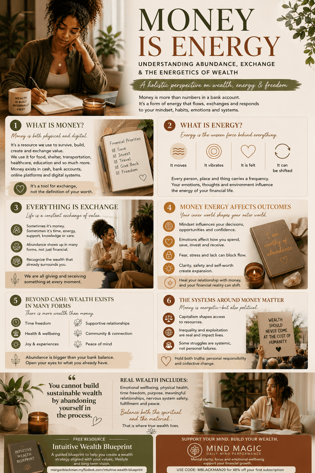 Earth-toned infographic explaining money as energy, abundance, emotional wealth, and financial wellbeing through a grounded wellness perspective.
