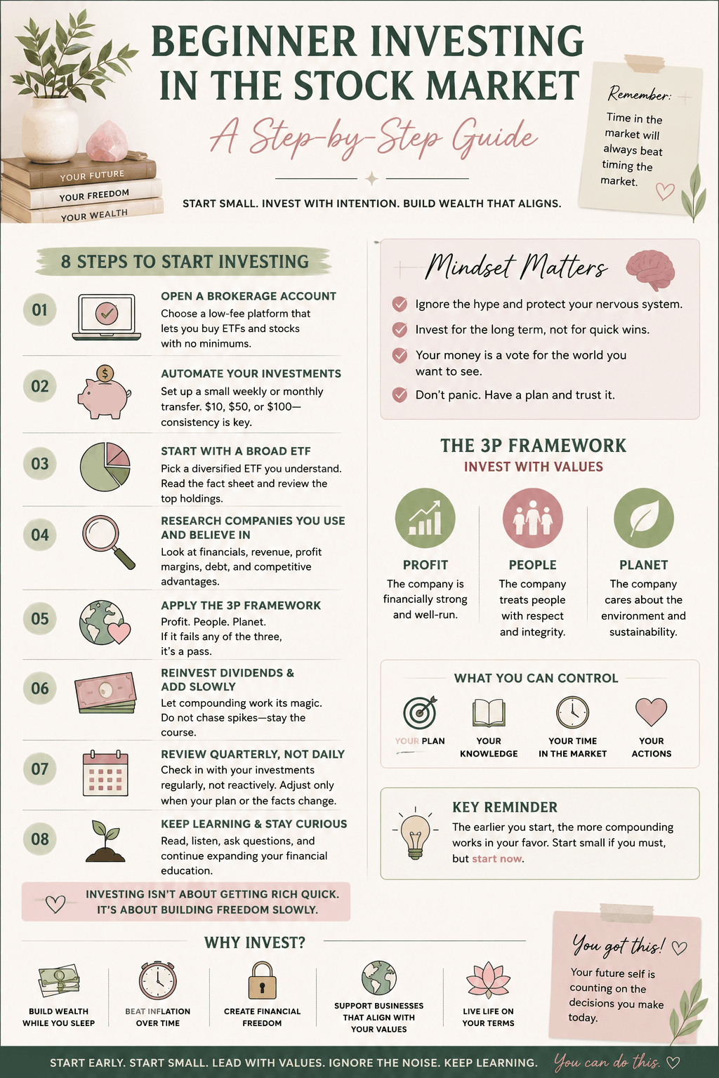 Soft earthy-toned infographic explaining beginner investing in the stock market with step-by-step investing tips, ethical investing principles, mindset advice, and wealth building strategies for beginners.