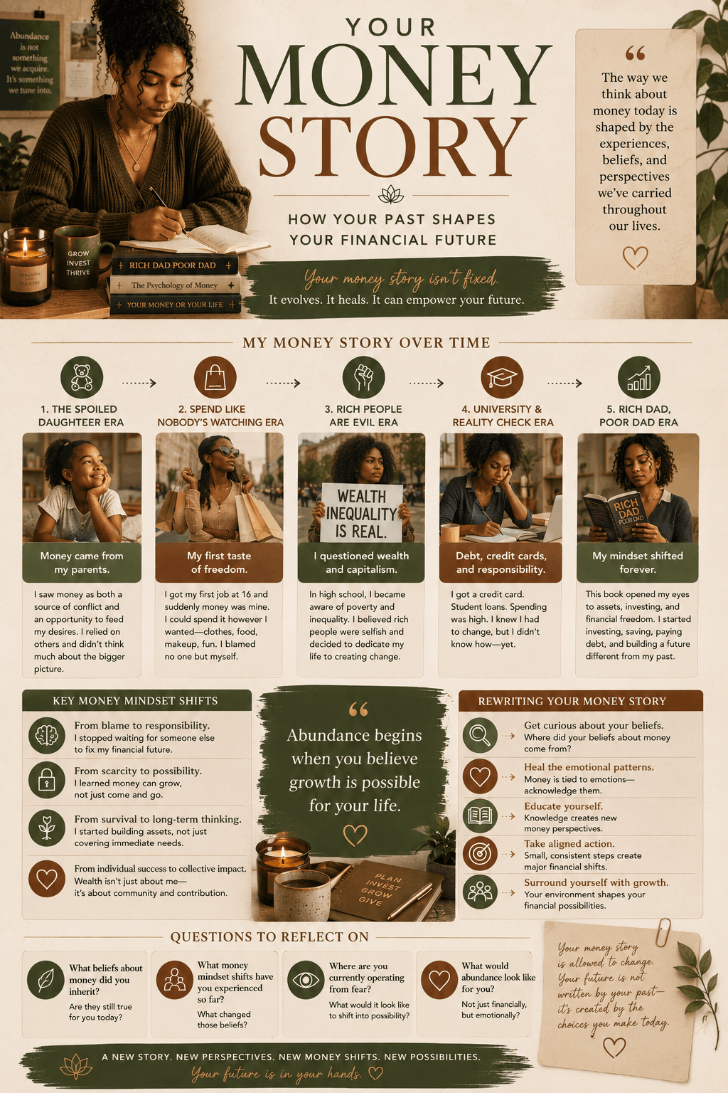 Earth-toned infographic explaining how money stories and money mindset shifts shape long-term financial habits and wealth building.
