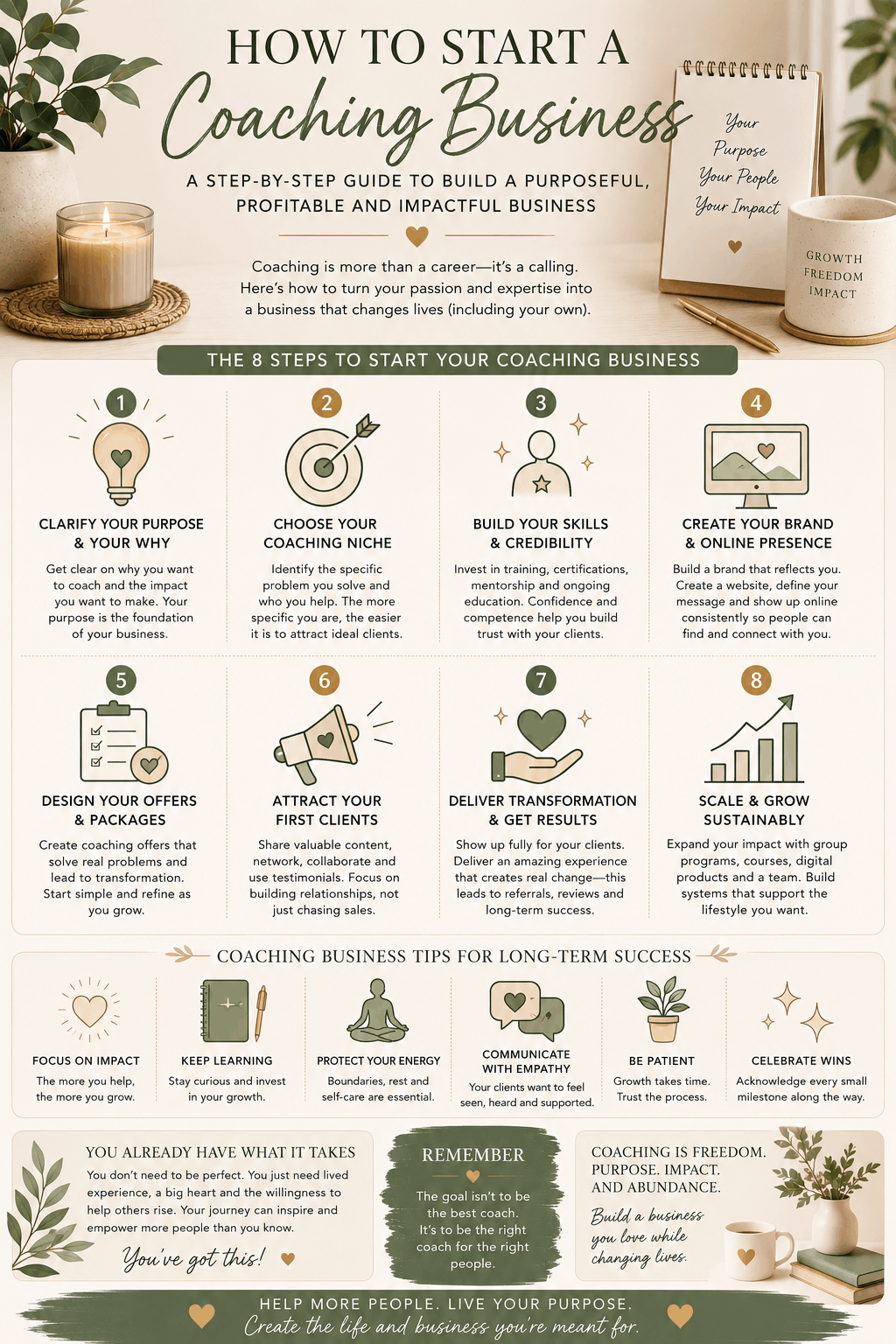 Infographic explaining how to start a coaching business including choosing a coaching niche, building credibility, attracting coaching clients, and growing a sustainable coaching business.
